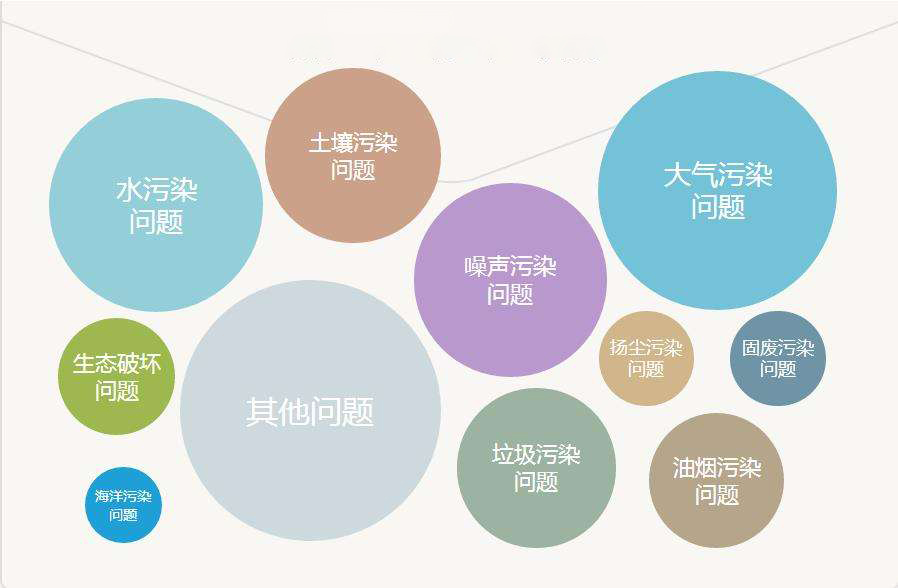 排污企業溯源監管平臺